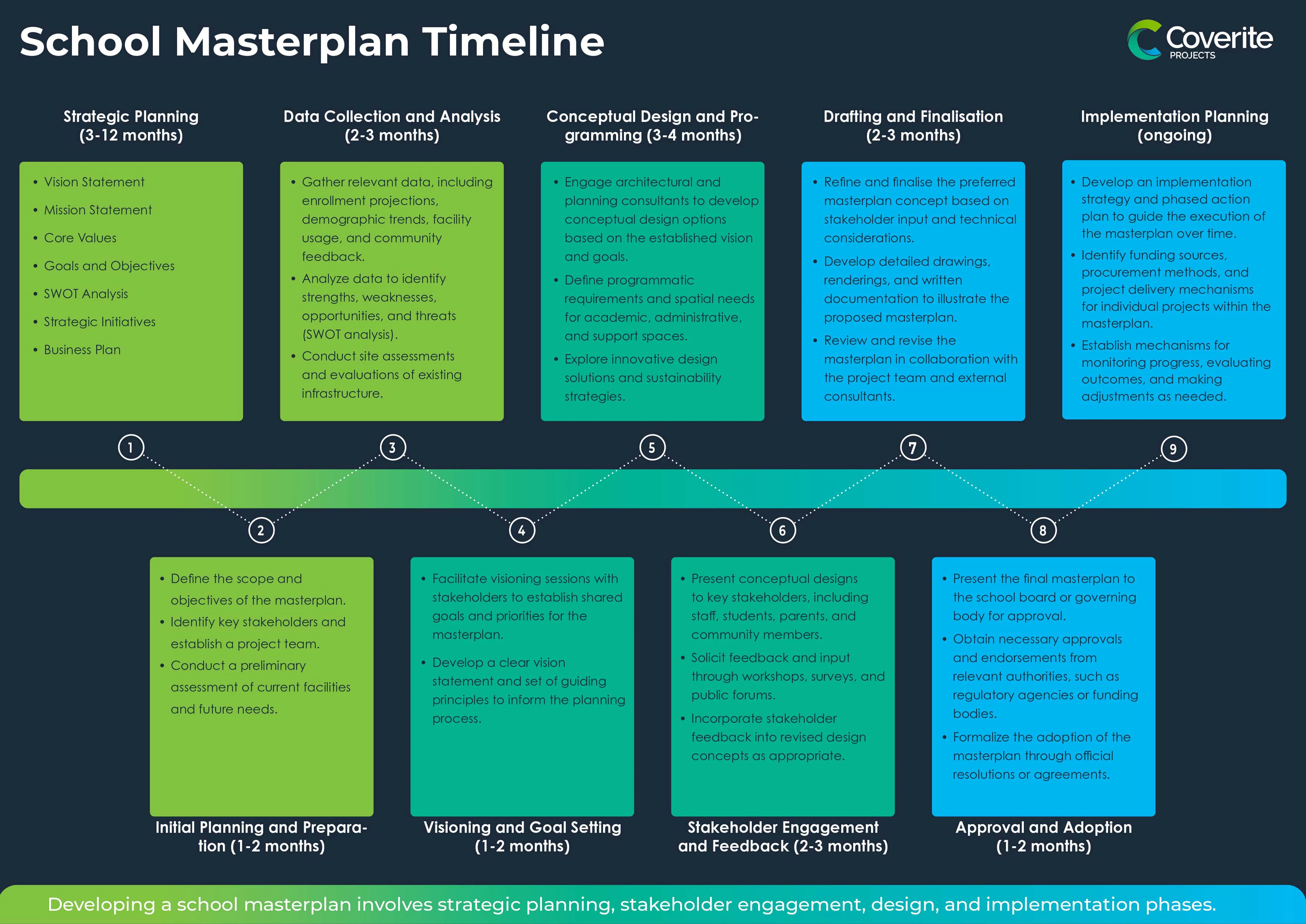 Schoolmaster Development An Introduction to School Master Planning